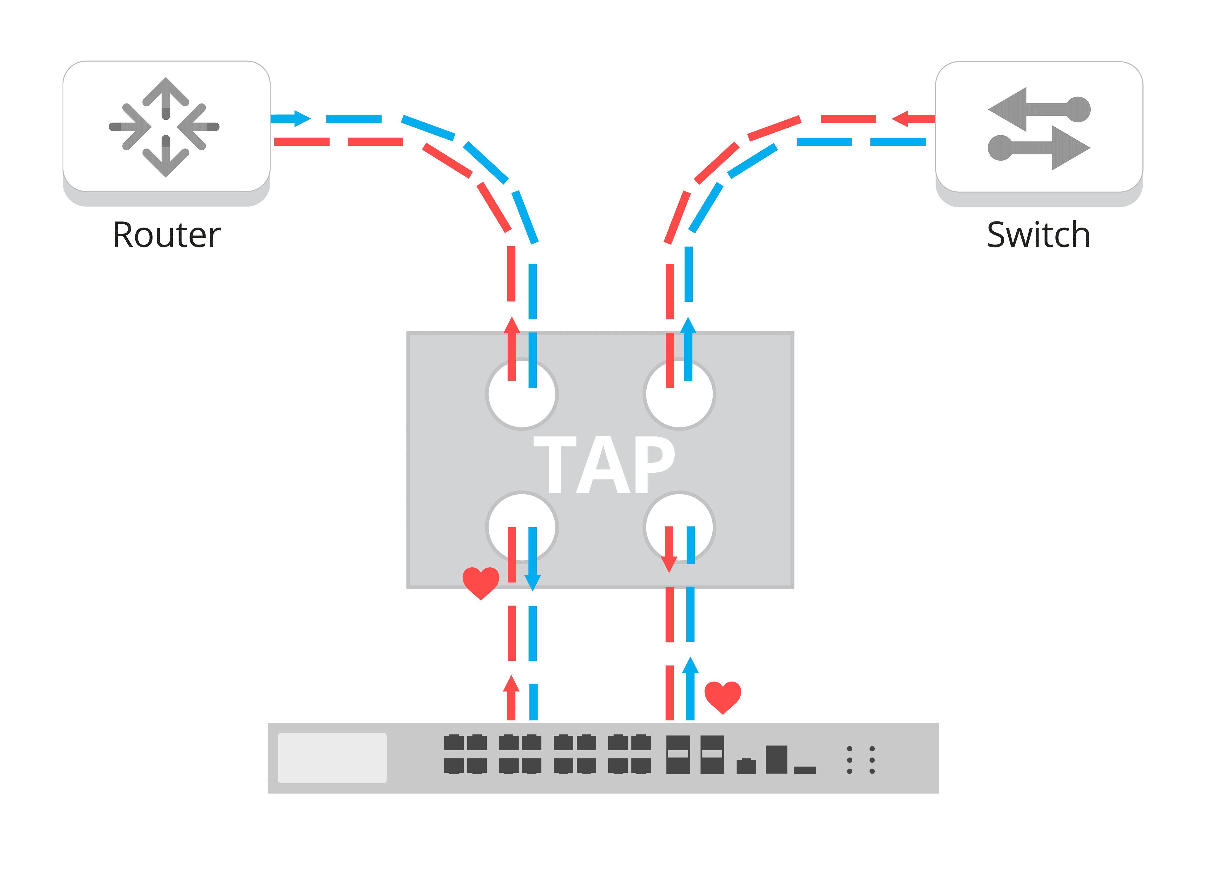 Link Failure Propagation Copper Solution