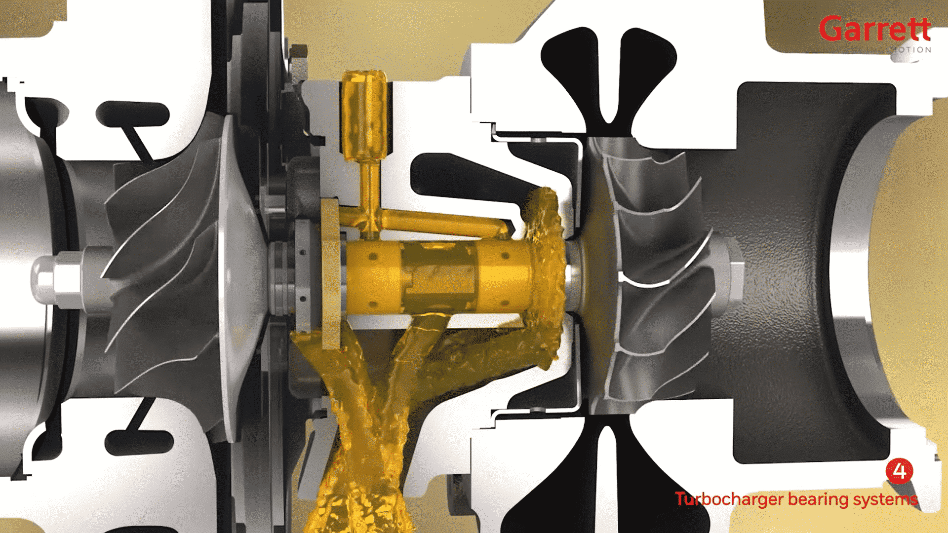 Turbocharger Working Animation