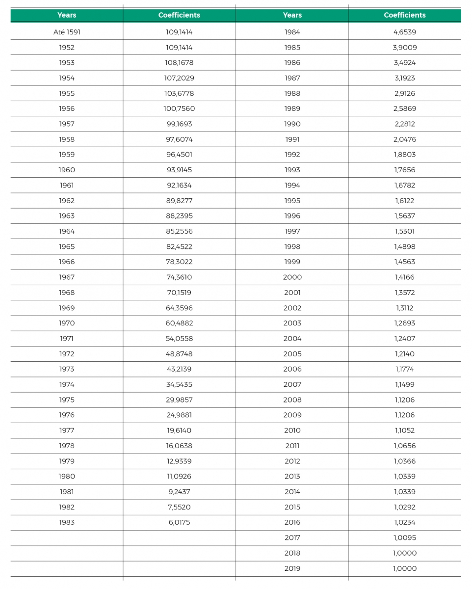 New coefficient values to be considered for determining the reference