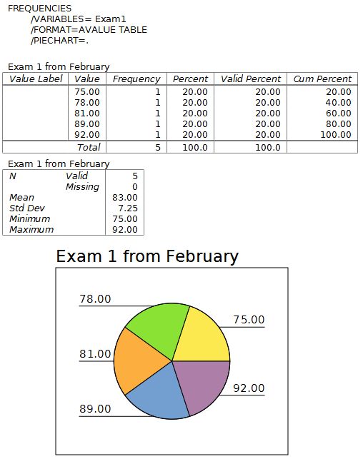 How To Calculate Frequency From Pie Chart - Best Picture Of Chart