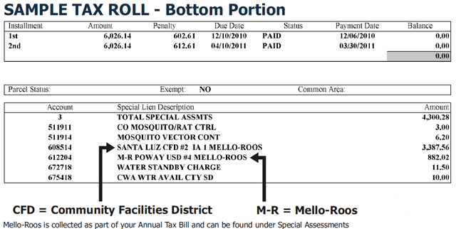 Quick Facts about MelloRoos