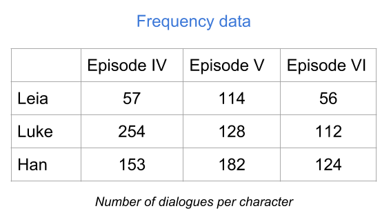 18 Introduction Introduction to Computing With Data