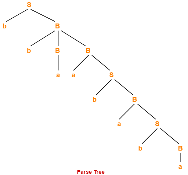 Syntax tree in compiler design examples crushhor