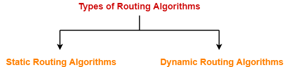 Distance Vector Routing Algorithm Example Gate Vidyalay