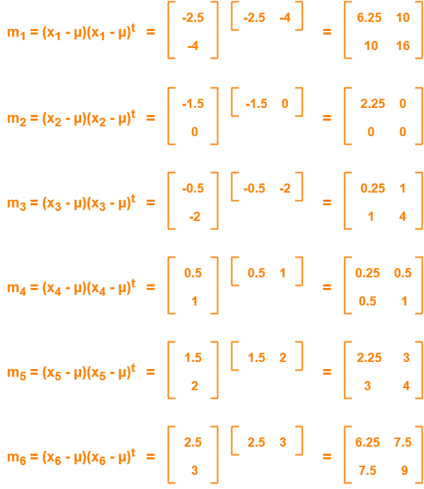Principal Component Analysis Numerical Example Gate Vidyalay