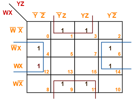 Karnaugh Map Questions and Answers PDF | Gate Vidyalay