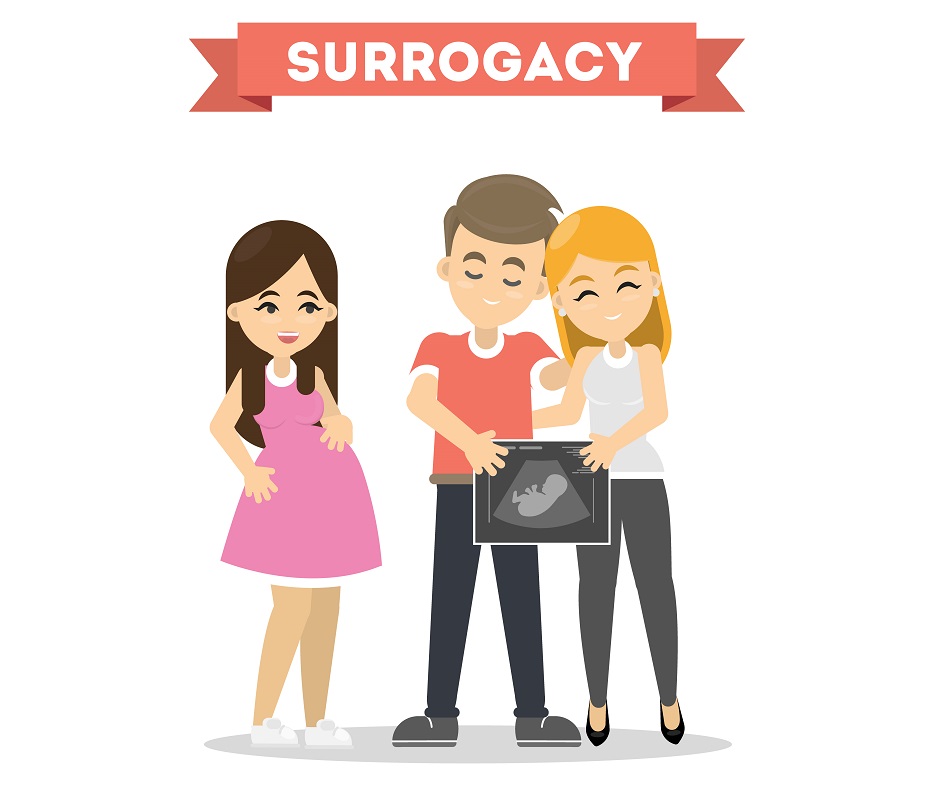 What is International Surrogacy? Gateway Surrogacy Agency
