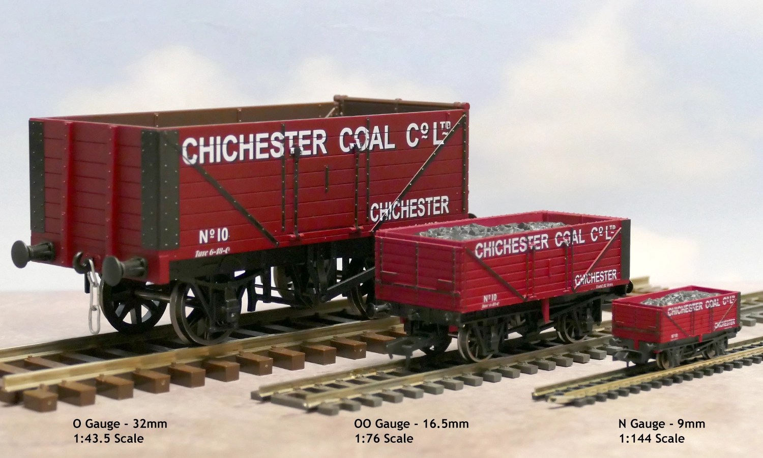 Model Railway Gauges vs Model Railway Scales Gaugemaster