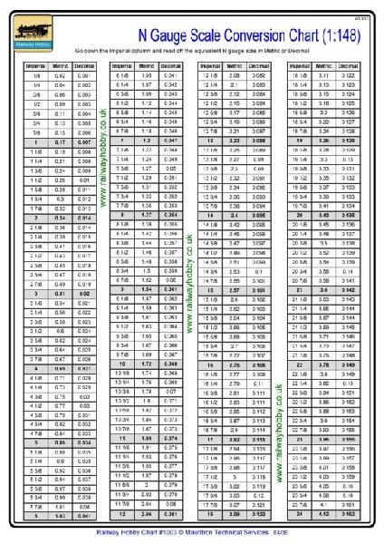 Charts for Railway Modellers