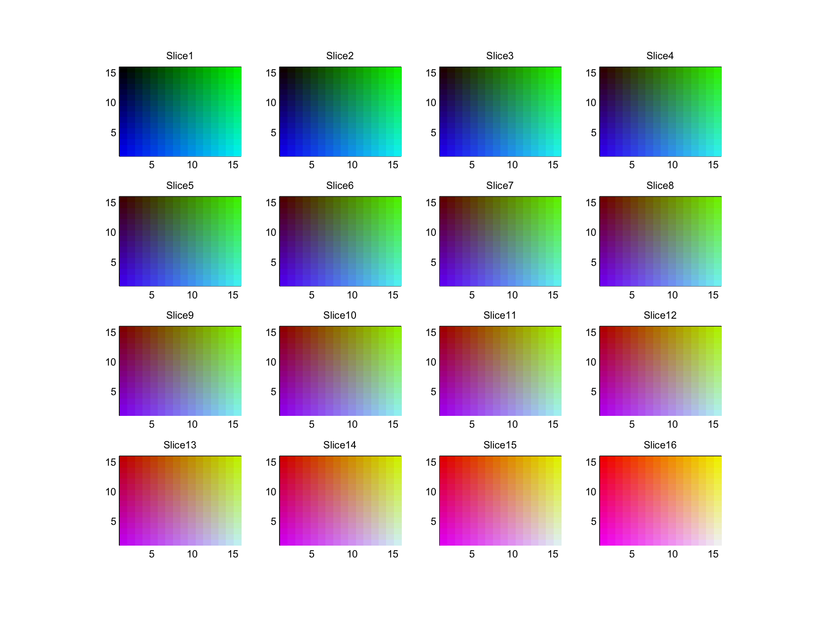 3D Histogram