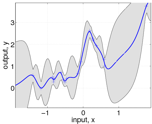 Documentation for GPML Matlab Code