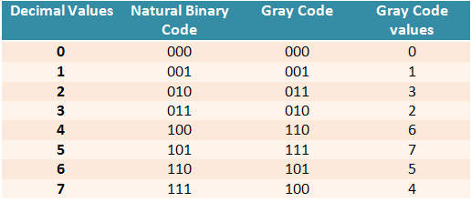 Text to Binary Code Generator Citynet webtools