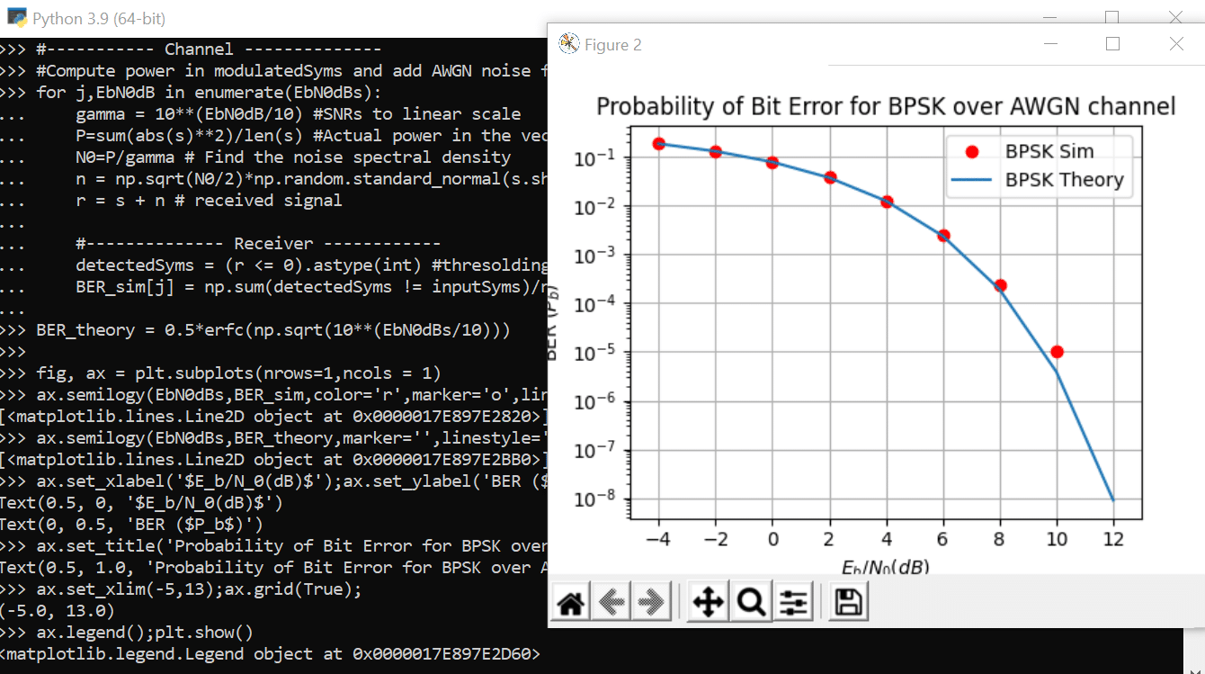 BPSK bit error rate simulation in Python & Matlab GaussianWaves