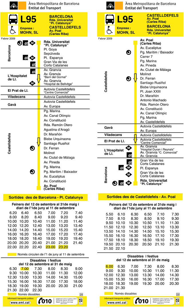 Transportes en Gavà Mar