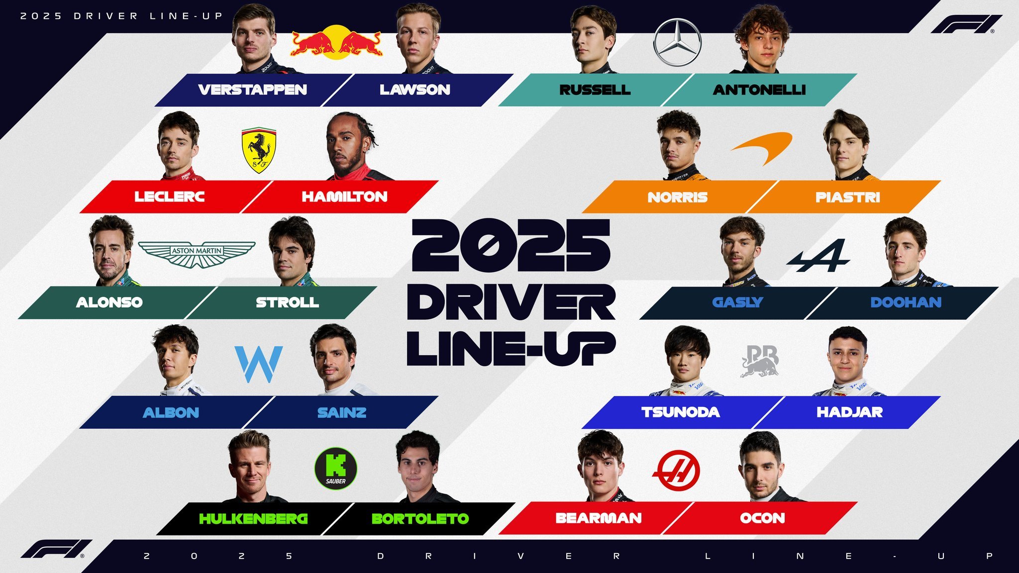 F1 Starting Grid 2025 F1 Αυτό είναι το τελικό grid του 2025 gMotion by gazzetta