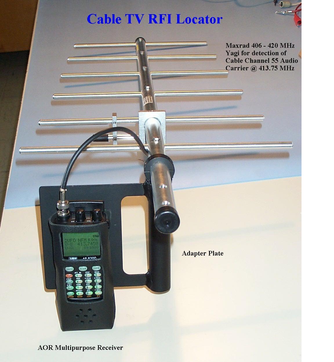 RFI Management