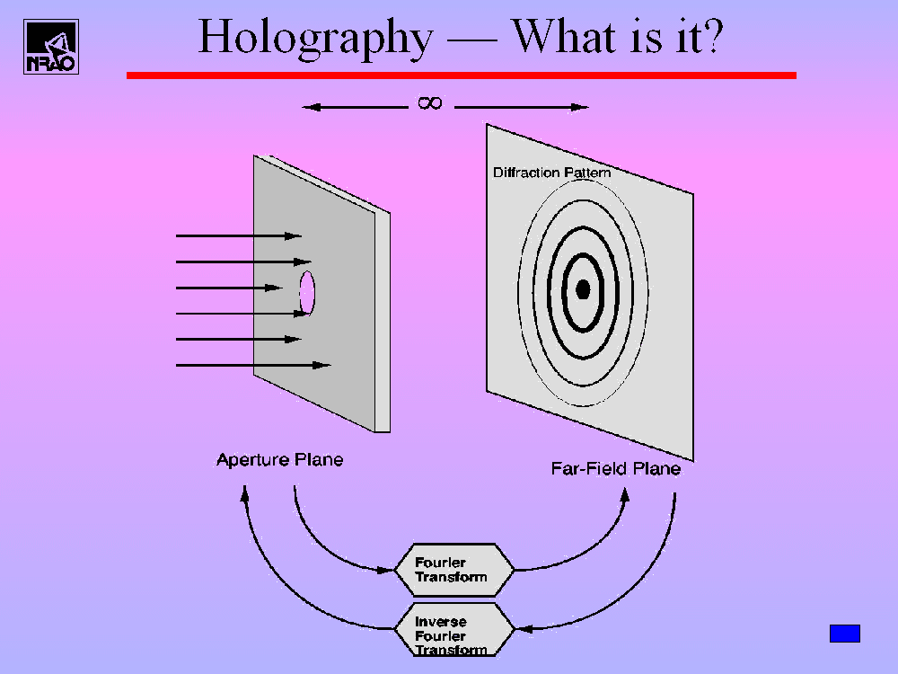 Holography — What is it?
