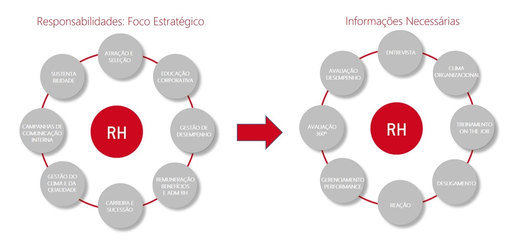 Implantação De Rh Em Pequenas Empresas
