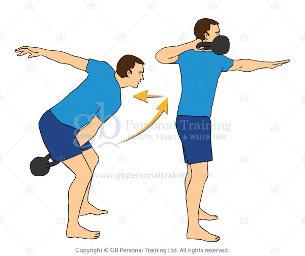 33 Kettlebell Exercises from Beginner to Advanced