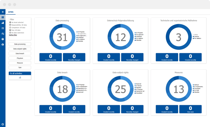 Gbtec.com Email Provider Redefines Secure Coms