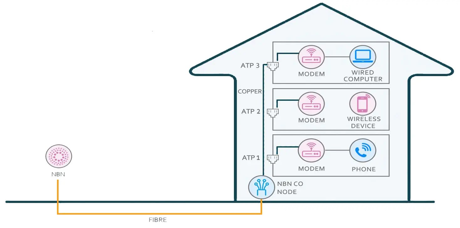 What is FTTX? GcablingOptical Fiber Products Supplier