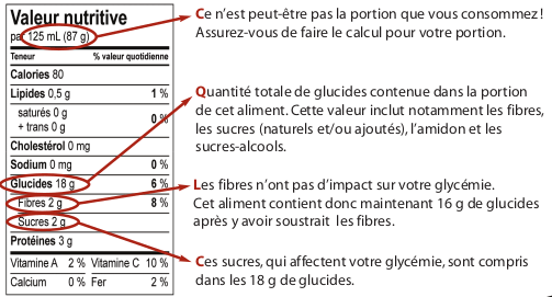Calculer Les Calories D'une Recette / Recette Spaghetti A La Bolognaise