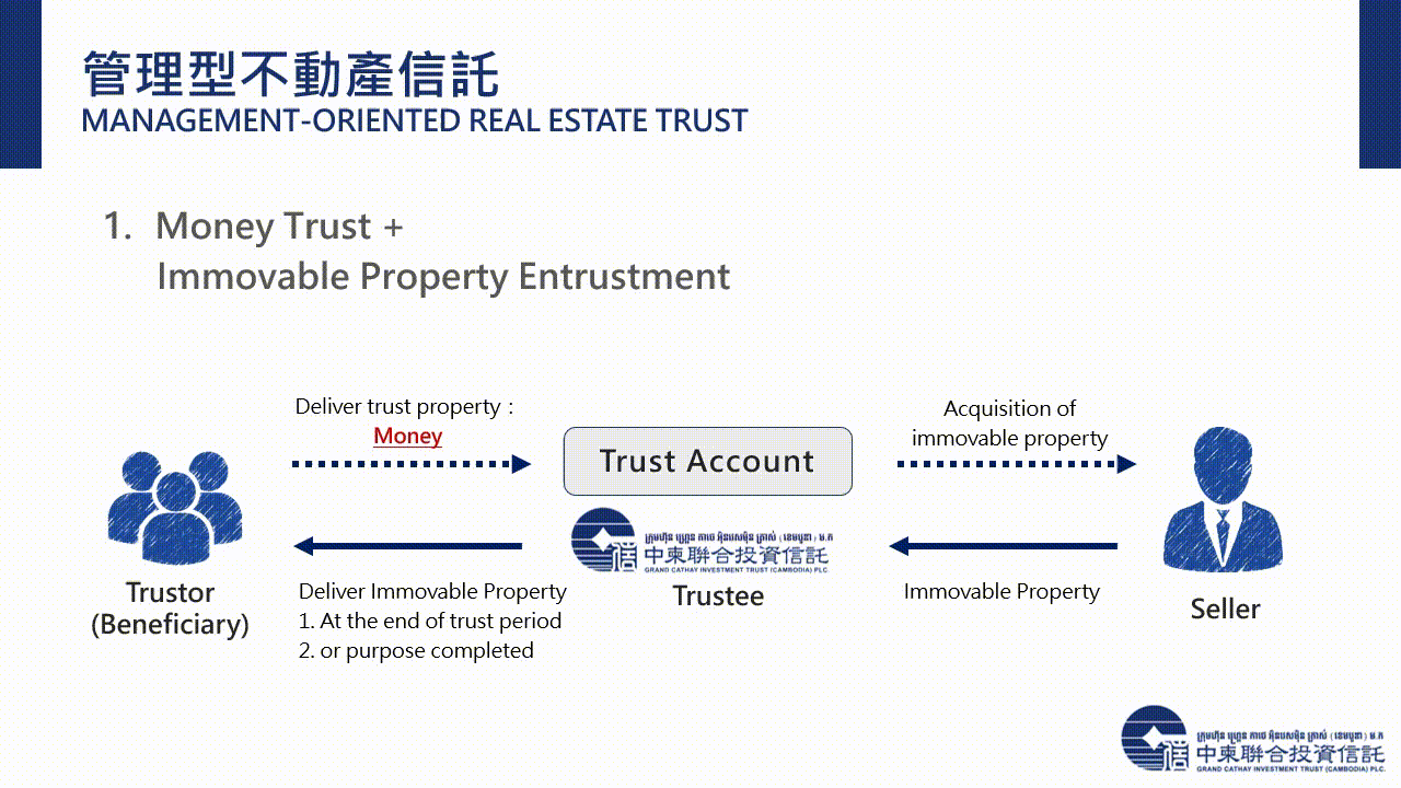 Managementoriented real estate trust Trust Business Grand Cathay