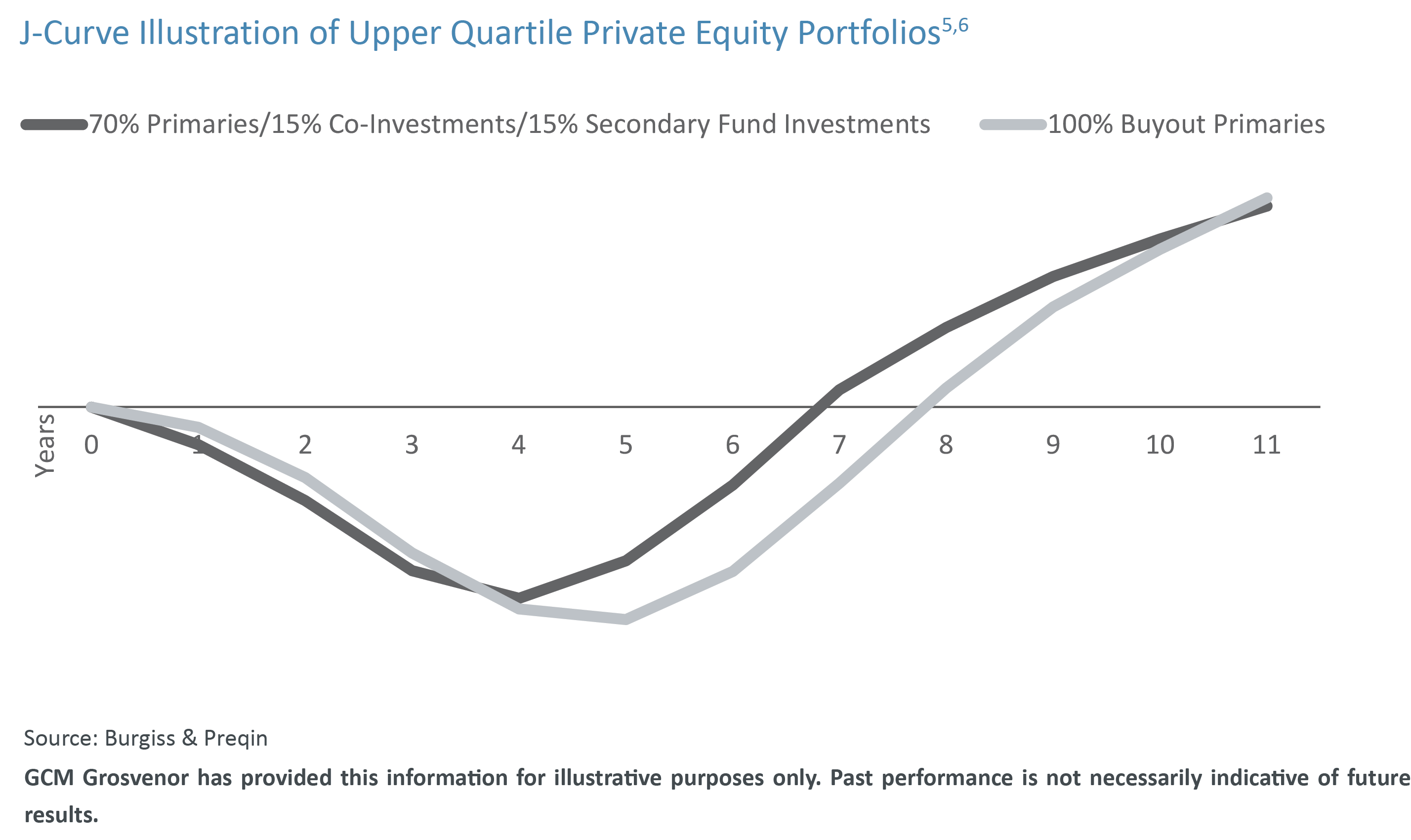 GCM Grosvenor