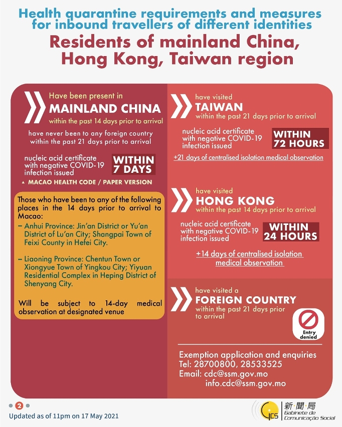 人才發展委員會 [infographic] 17 May 2021 Health quarantine requirements and