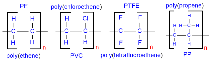 GCSE CHEMISTRY - What is the Chemistry of the Polymerisation of Ethene