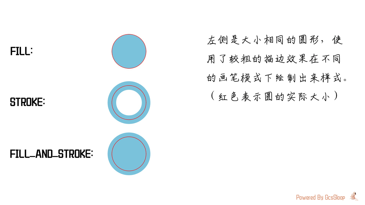 安卓自定义View进阶画笔基础(Paint)