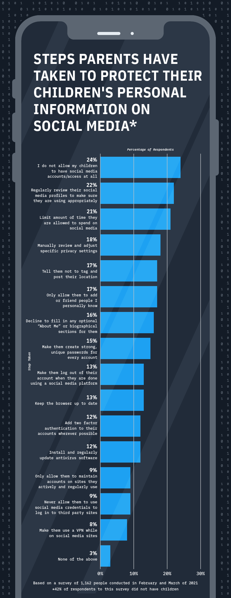 Exploring Perceptions of Online Data Security GCU Blog