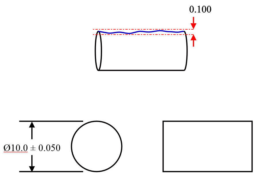 Straightness GD&T Basics