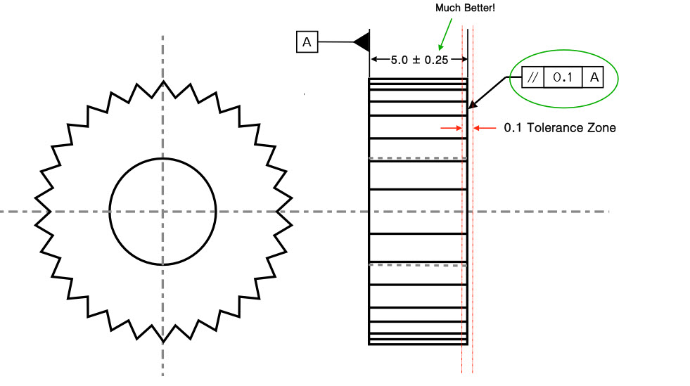 Parallelism GD&T Basics