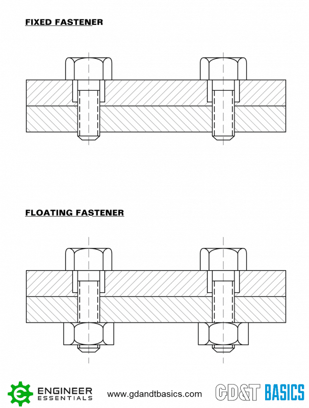 The ASME Y14.5 GD&T Standard GD&T Basics