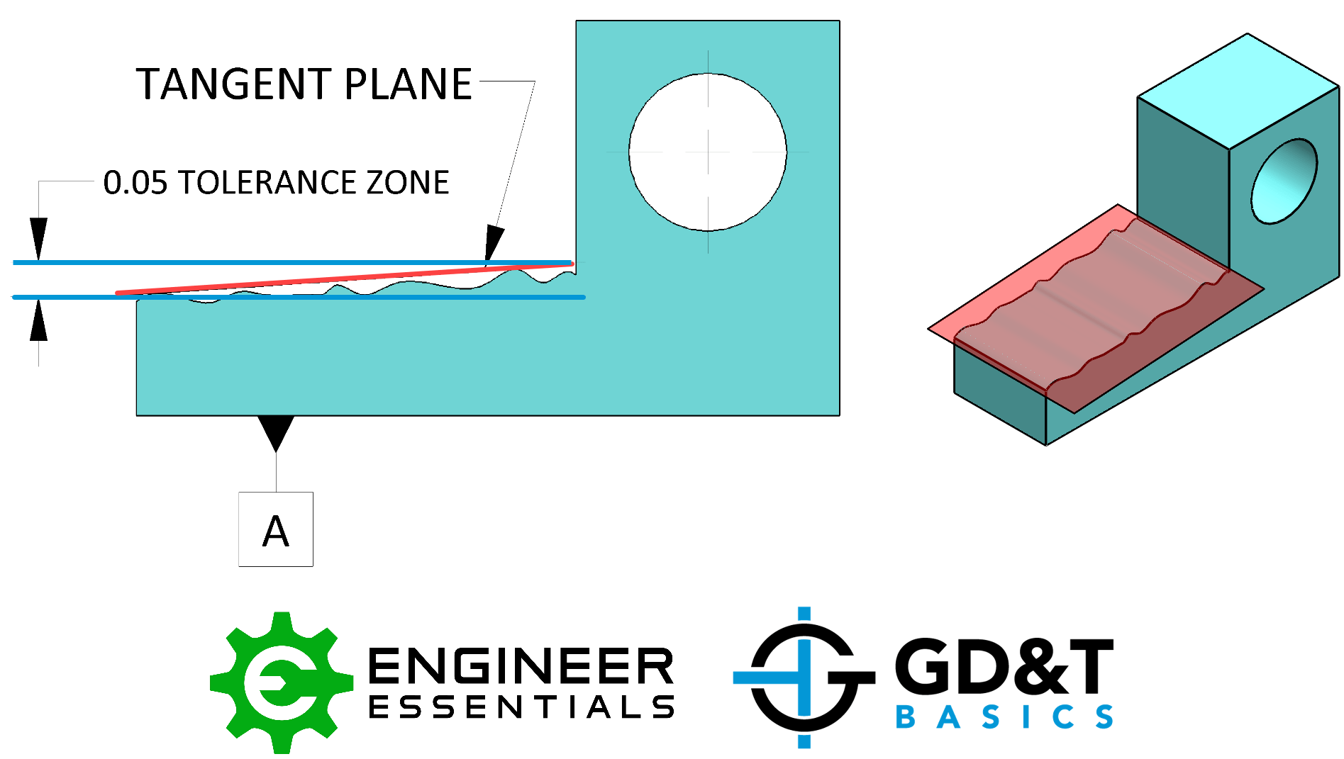 Tangent Plane GD&T Basics