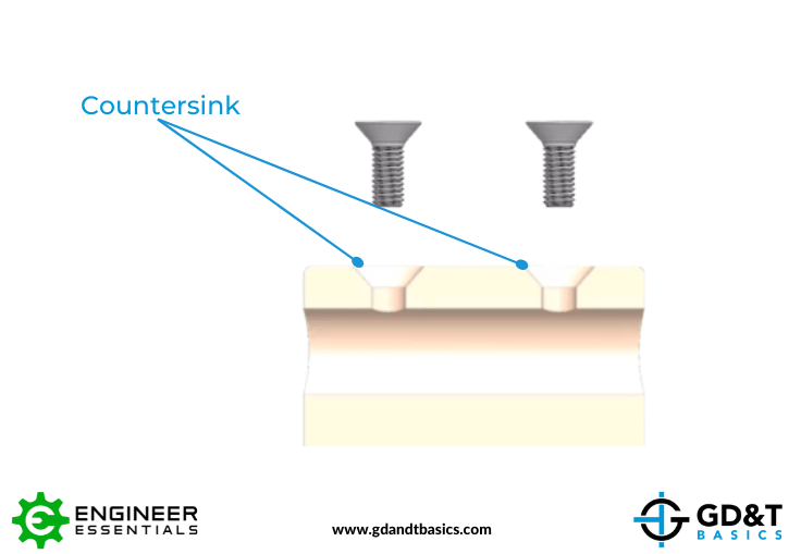 Countersink GD&T Basics