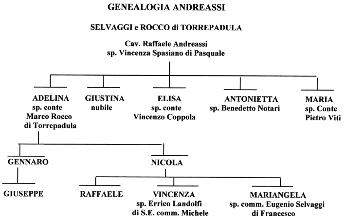 Famiglie Imparentate 452_x_709_gif