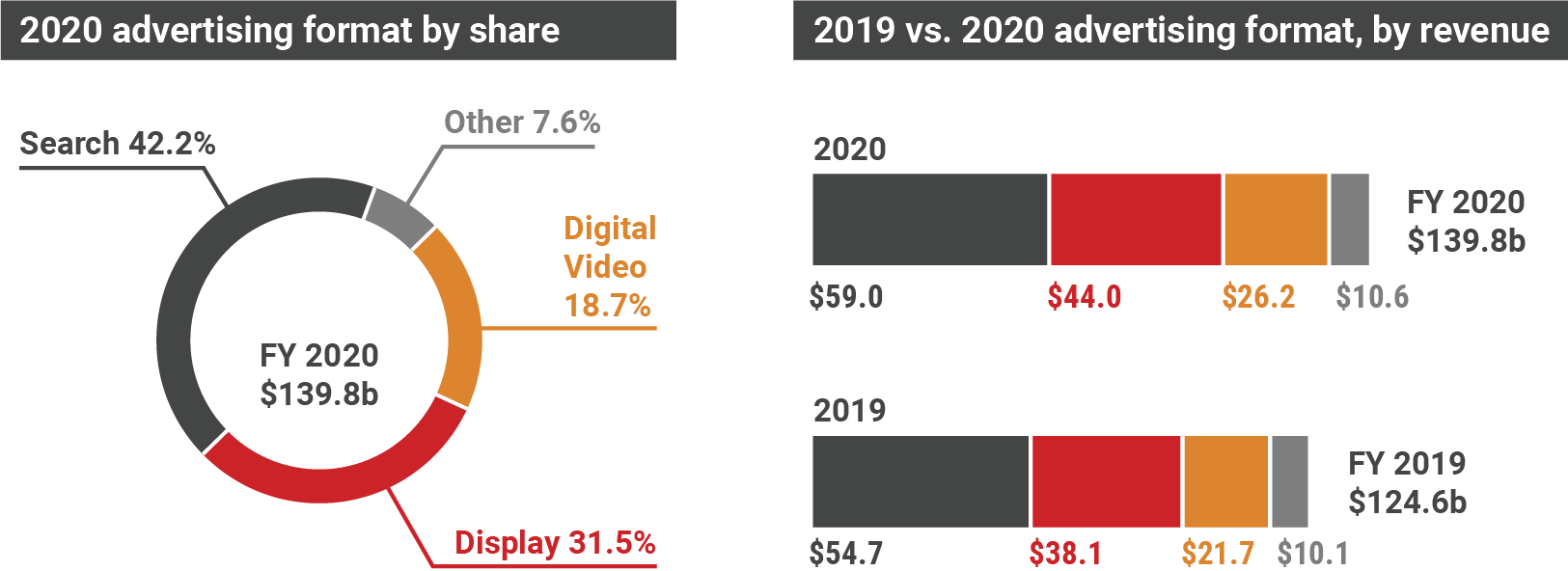 Chapter 2 Overview of the Online Advertising Industry The Impact of