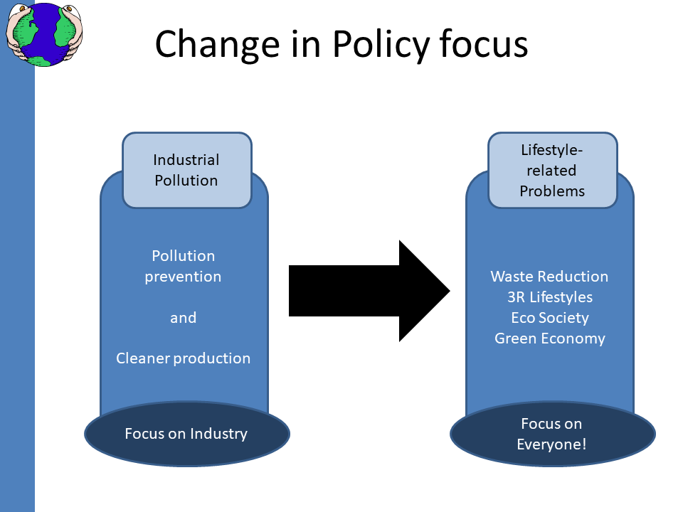 GDRC | The Global Development Research Center