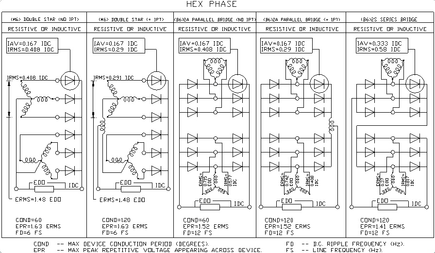 Power assemblies Form factors GD Rectifiers