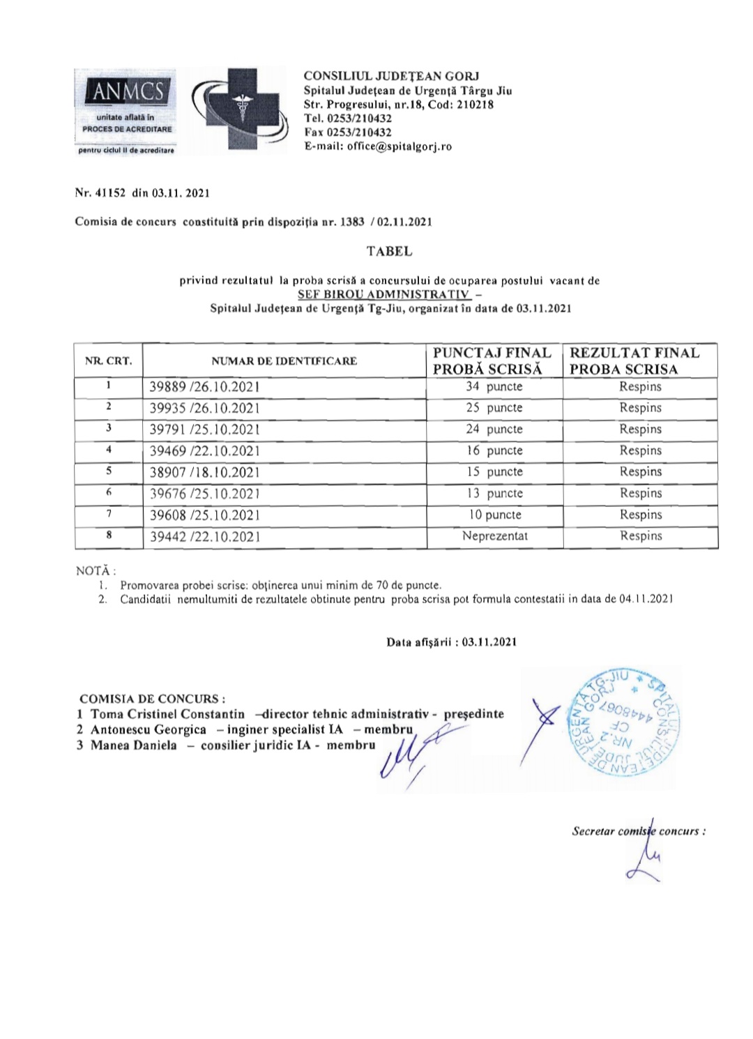 Candidații anonimi au picat toți concursul organizat de SJU Gorj