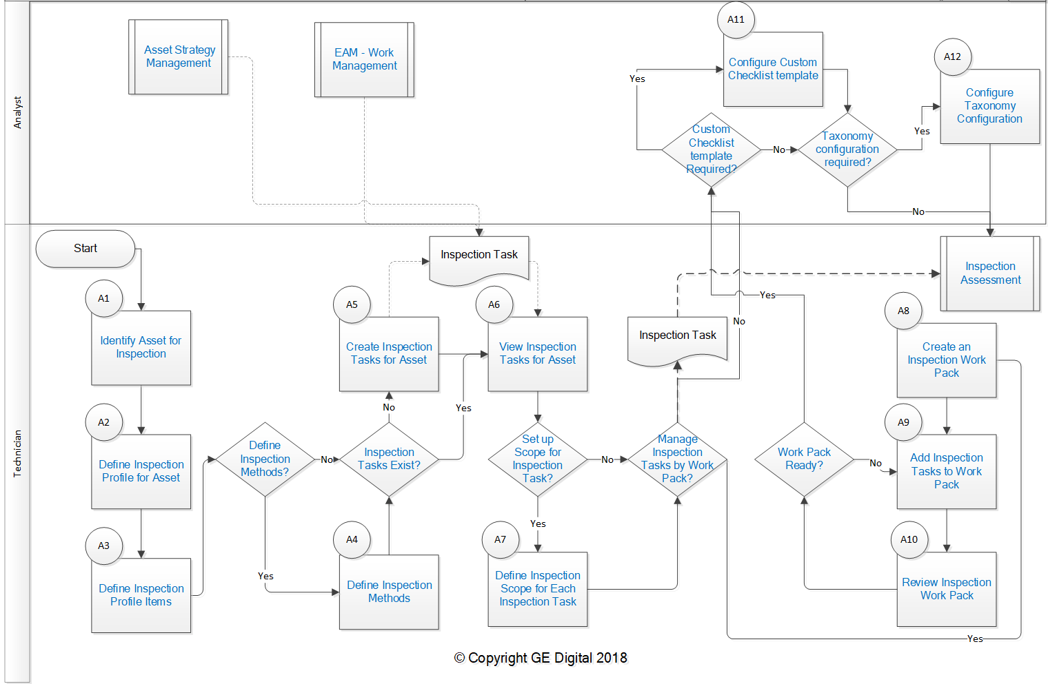 Inspection Planning Workflow APM Classic GE Digital