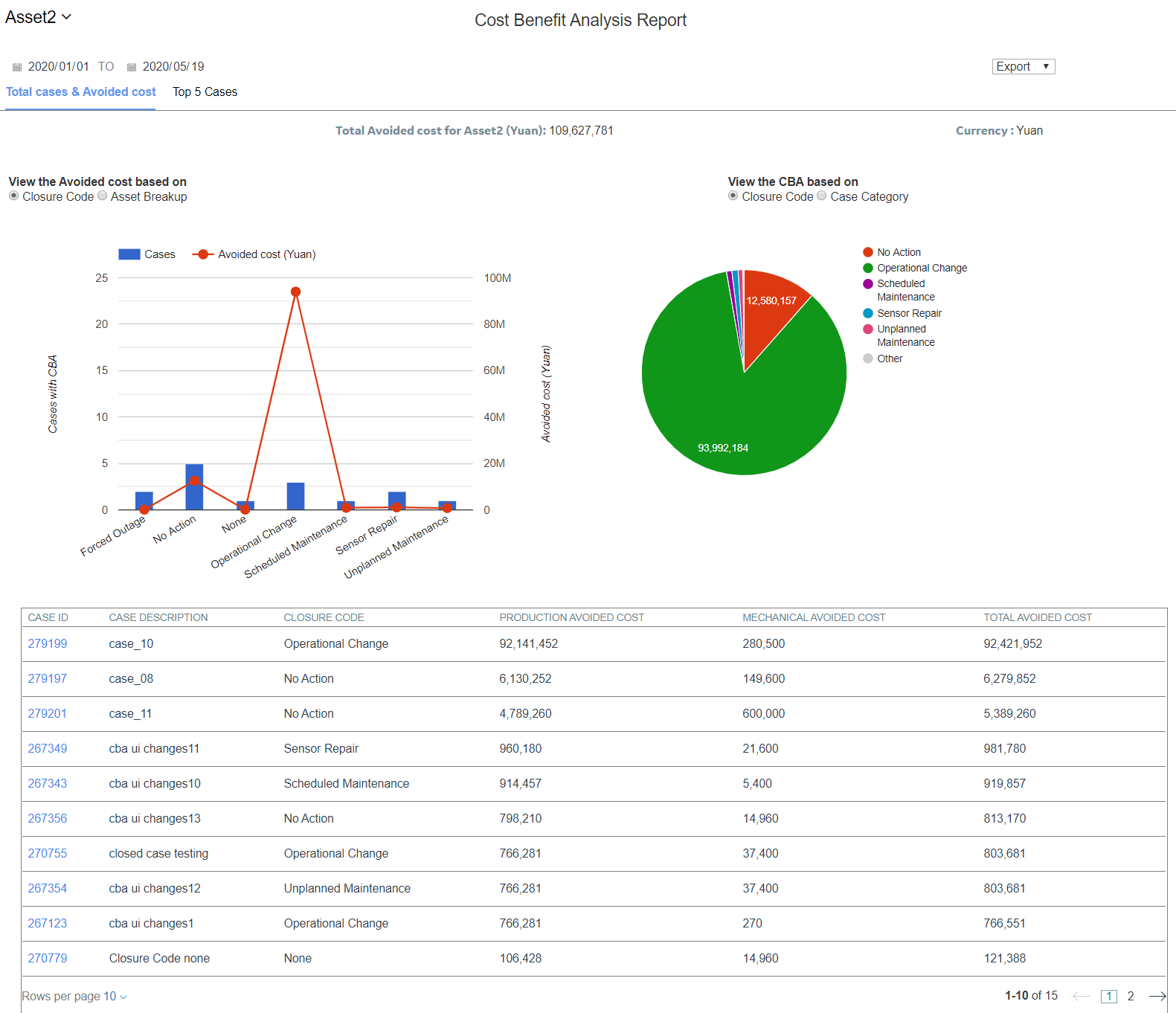 Cost Benefit Analysis Report for Assets Essentials GE Vernova