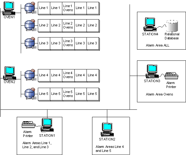 Understanding Alarms and Messages iFIX 2022 Documentation GE Digital