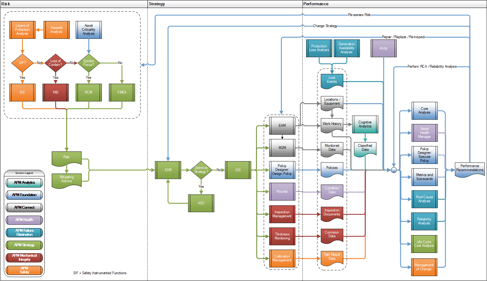 APM Product Workflows