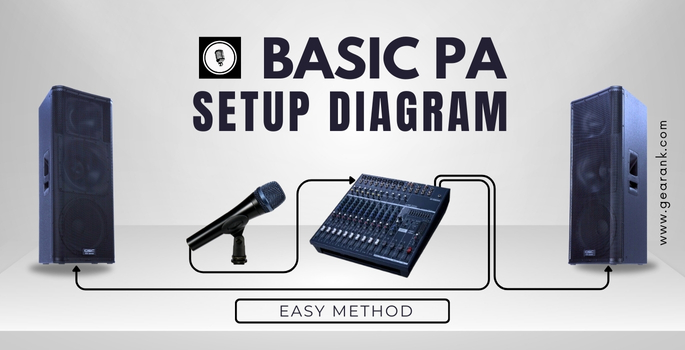 Best Portable PA System – Expert Recommendations for 2025
