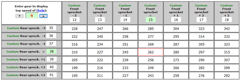 Motorcycle Final Drive Gear Ratio Calculator