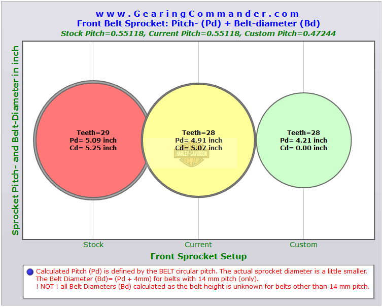 GC Sprocket Pitch Diameter Graph