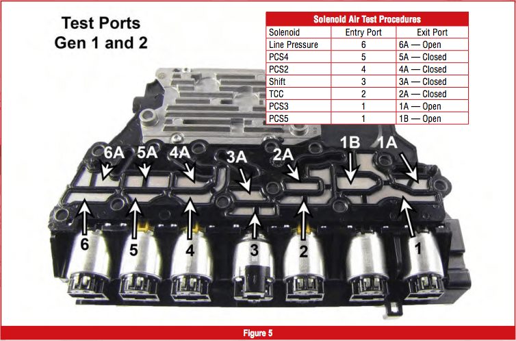 Gears Magazine Understanding GM 6T40 Solenoids